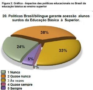 Recursos Tecnológicos na Educação Bilíngue de Estudantes Surdos