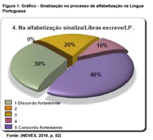 Recursos Tecnológicos na Educação Bilíngue de Estudantes Surdos