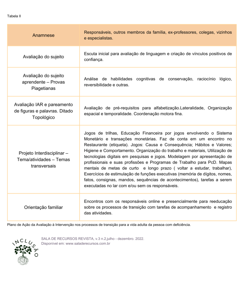 Anamnese Completa Adulto, PDF, Relação sexual